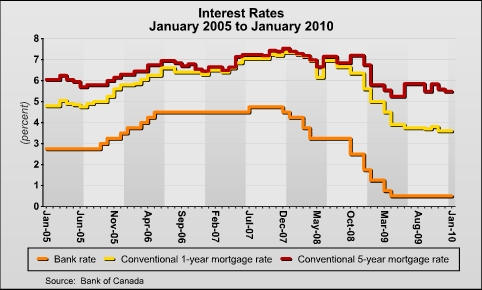 interest_rates.jpg