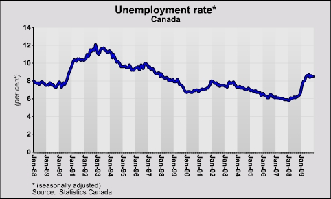 natl_unemployment.jpg