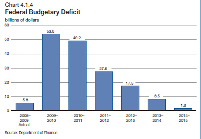 projected-budget-deficit.jpg