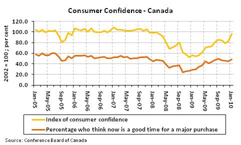 natl_consumer_confidence.jpg